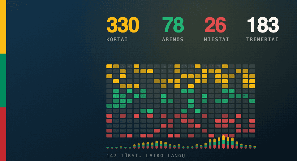 Padel in Lithuania in numbers